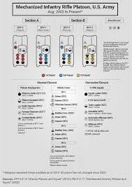 U S Army Bradley Platoon Organization 2019