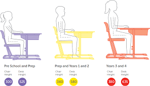 You stay stimulated and attentive to your assignments longer than if your position remains the same. Optimal Height Guide Woods Furniture