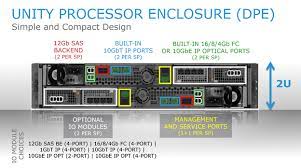 Unity schools partnership is a charitable company limited by guarantee and registered in england and wales with the company number 07400386. Emc World 2016 Unity The Story Behind The Story Virtual Geek