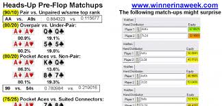 Rank Of Poker Hands Pre Flop Poker Chips Ann Arbor