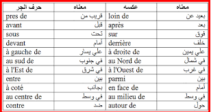 مجموعة ضخمة من الحروف وكلمات دلالية في اللغة الفرنسية تستعمل بكثرة مكتوبة مع الترجمة أضدادها و إستخداماتها في جمل أيضا