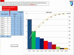 Pareto Chart Excel Template Best Of Pareto Chart Excel Template Excel Templates Excel Templates Business Powerpoint Charts