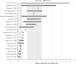 În registrul stării civile al consiliului local sector 3 bucurești, prin divort din. Continuous And Scalable Applications Of Microbial Fuel Cells A Critical Review Springerlink