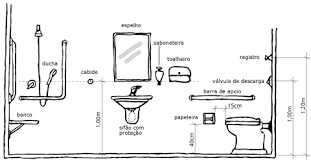 Normas Banheiro Pne Escola Pesquisa Google Instalacoes Hidraulicas Banheiro Para Deficientes Fisicos Acessibilidade