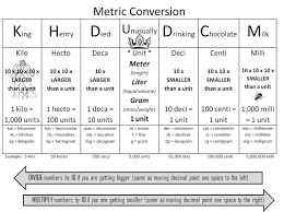 Conversion Chart Mrs Mcguires Chemistry