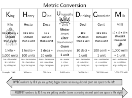 conversion chart mrs mcguires chemistry