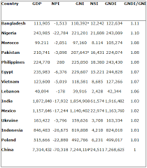 The world bank indicators api provides access to nearly 16,000 time series indicators. A Better Measure Of The Standard Of Living Vox Cepr Policy Portal