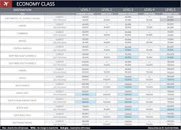 delta defiantly removes online skymiles award charts live