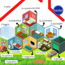 La Casa In Italiano Nel 2020 Lingua Italiana Imparare L Italiano Italia
