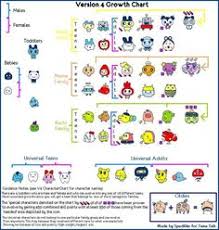 38 Best Tamagotchi Forever Images Virtual Pet Tamagotchi