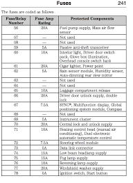 Here references for those who already tired to search for. 13 14 Focus St Fuse Box Diagrams Ford Focus St Forum