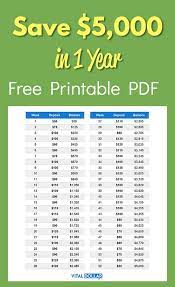 You'll noticed there are not set dates or deadlines for each $250 row because it's likely that your journey won't be a linear one. How To Save 5 000 In A Year Download This Free Printable Pdf To Give You A Roadmap That Will Help You T Money Saving Strategies Money Saving Plan Saving Tips