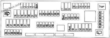 Bmw X3 F25 2011 2017 Fuse Box Diagram