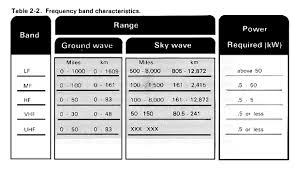 Fm 24 18 Tactical Single Channel Radio Communications