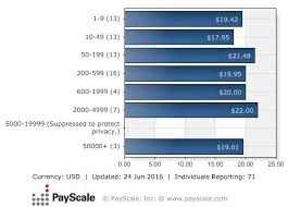Ct Scan Technician Salary In India Ct Scan Machine