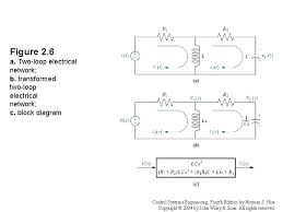 When simplifying rational expressions, you are actually dividing both the numerator and the denominaror by common. Figure 1 1 Simplified Description Of A Control