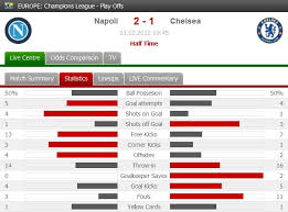 Pin On Champions League Stats