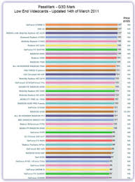 47 Actual Graphics Card Comparisons Chart