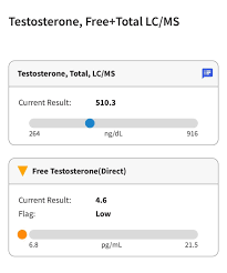 Image result for Free Testosterone