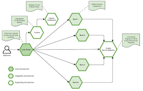 10 Things Java Programmers Should Learn In 2019 Programmer Online Learning