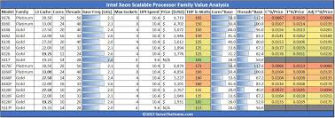 Intel Processors Generations Chart Best Processor And
