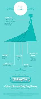 Diy Wedding Dress Advice Design It Yourself Infographic Wedding Dress Train Diy Wedding Dress Wedding Dress Advice