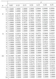 Cumulative Binomial Probabilities Stat 414 415