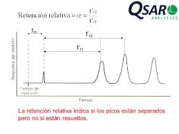 Cromatografia 7 Congreso Internacional De Quimicos Farmacobiologos Y Ppt Descargar