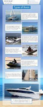 Types Of Boats Cool Daily Infographics Boat Yacht Luxury Yachts