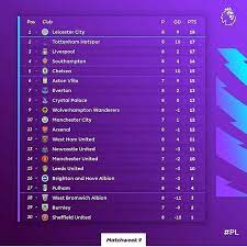 Hasil Jadwal Liga Inggris Di Instagram Klasemen Sementara Premier Liga Dan Pekan Ke 9 Akan Ada Big Match Liverpool Vs Lei Leicester Liverpool Liga Inggris