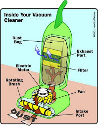 Bissell Zing Bagged Canister Vacuum Parts How Vacuum Cleaners Work Vacuum Cleaner Compact Vacuum Cleaner Canister Vacuum Cleaner