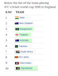 Officially icc cricket world cup 2019 is the 12th edition of the world cricket cup. Icc Cricket World Cup 2019 Teams Icc Cricket Schedule