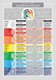 Psychology Infographic Color Psychology Color Psychology