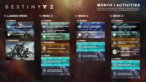Destiny 2 bungie teases nightfall changes and new prestige mode. Destiny 2 Raid Release Time When Xur Returns New Nightfall Details And More Confirmed Gamespot