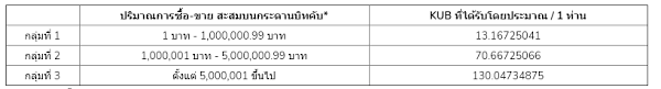 Bitkub ออกเหรียญ bitkub coin (kub) จำนวน 10,000,000 kub รับเหรียญกันได้ วันที่ 16 พฤษภาคม 2564 นี้. Qk2zgg2dm02khm