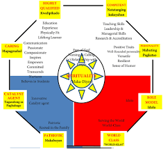 Sample of experimental research in pilipino subject. Making Of A Great Filipino Nurse Educator