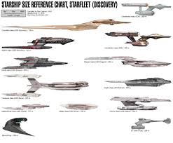 Star Trek Discovery Ship Sizes What Do You Think Of Them