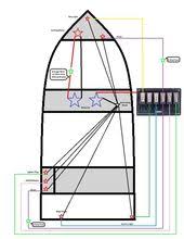Updated Electric Guys Can You Look At My Wiring Diagram Jon Boat Boat Wiring Boat