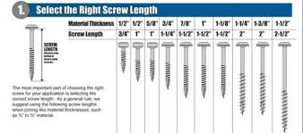 73 specific kreg jig screw length