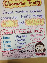 Reading Common Core Third Grade Character Traits Anchor