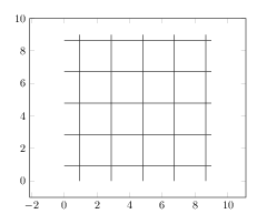 Wisma kossan, lot 782, jalan sungai putus, off batu 3 ¾, jalan kapar, 42100 klang, selangor darul ehsan, malaysia. Pgfplots Grid