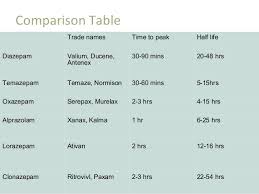 Ativan To Xanax Conversion Chart