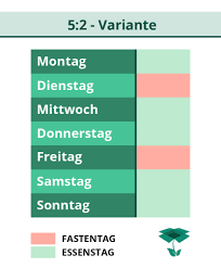 Weitere ideen zu 5 2 diät rezepte, rezepte, stoffwechselkur rezepte. Die 5 2 Diat Wie Sie Funktioniert Und Was Sie Bringt
