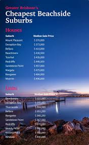 A great location not far to the cbd and close to motorways. State S Cheapest Beachside Suburbs Fraser Coast Chronicle