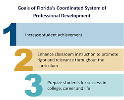 Florida's Coordinated System Of Professional Development