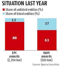 unlisted companies are nhais new major infrastructure