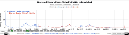 Here's what you need to know. Top 10 Most Profitable Crypto Coins To Mine In 2021