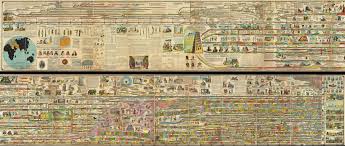 Adams Synchronological Chart Or Map Of History Sebastian Adams