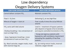 Image result for Moderate Flow Oxygen