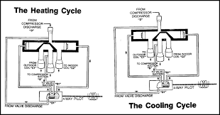 Heat Pumps Part 1 Reversing Valves Industrial Controls